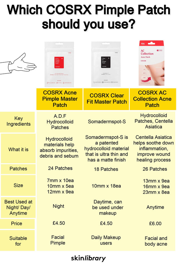 COSRX Acne Pimple Master Patch kbeauty